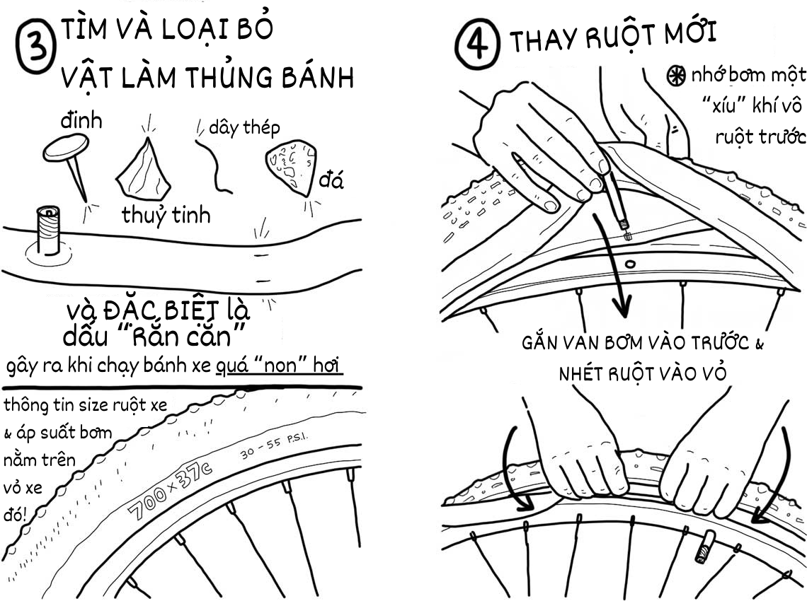 Infographic: Cách tự sửa xe đạp thủng lốp tại nhà