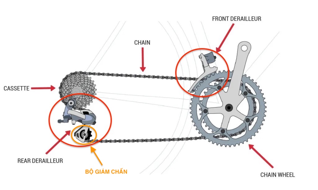 Bộ đề sau (rear derailleur) và bộ đề trước (front derailleur)